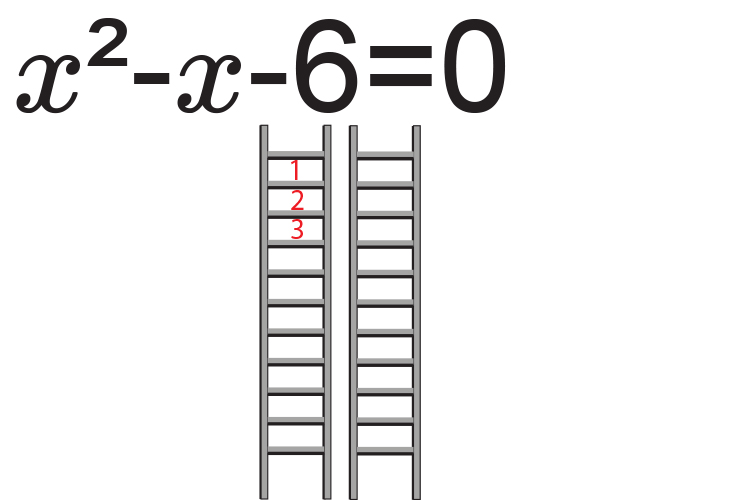 Fill in and factorise the first ladder with the number 6